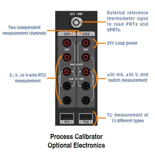 ADT875 Process Calibrator Optional Electronics