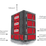 Maximator X-Tower Modular Gas Compression System Diagram